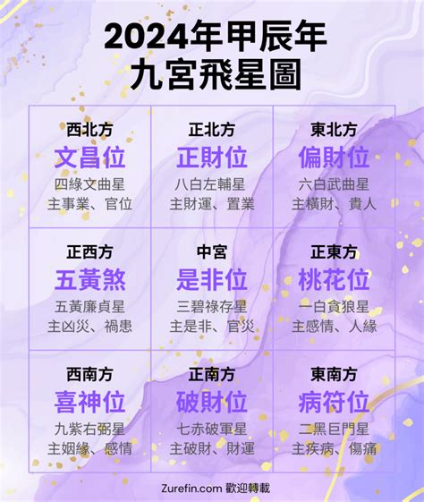 九紫位|2024年九宮飛星圖及風水方位吉兇與化解